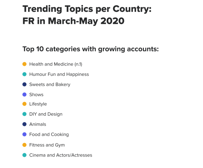 Les catégories de comptes à la plus forte progression entre mars et mai 2020 