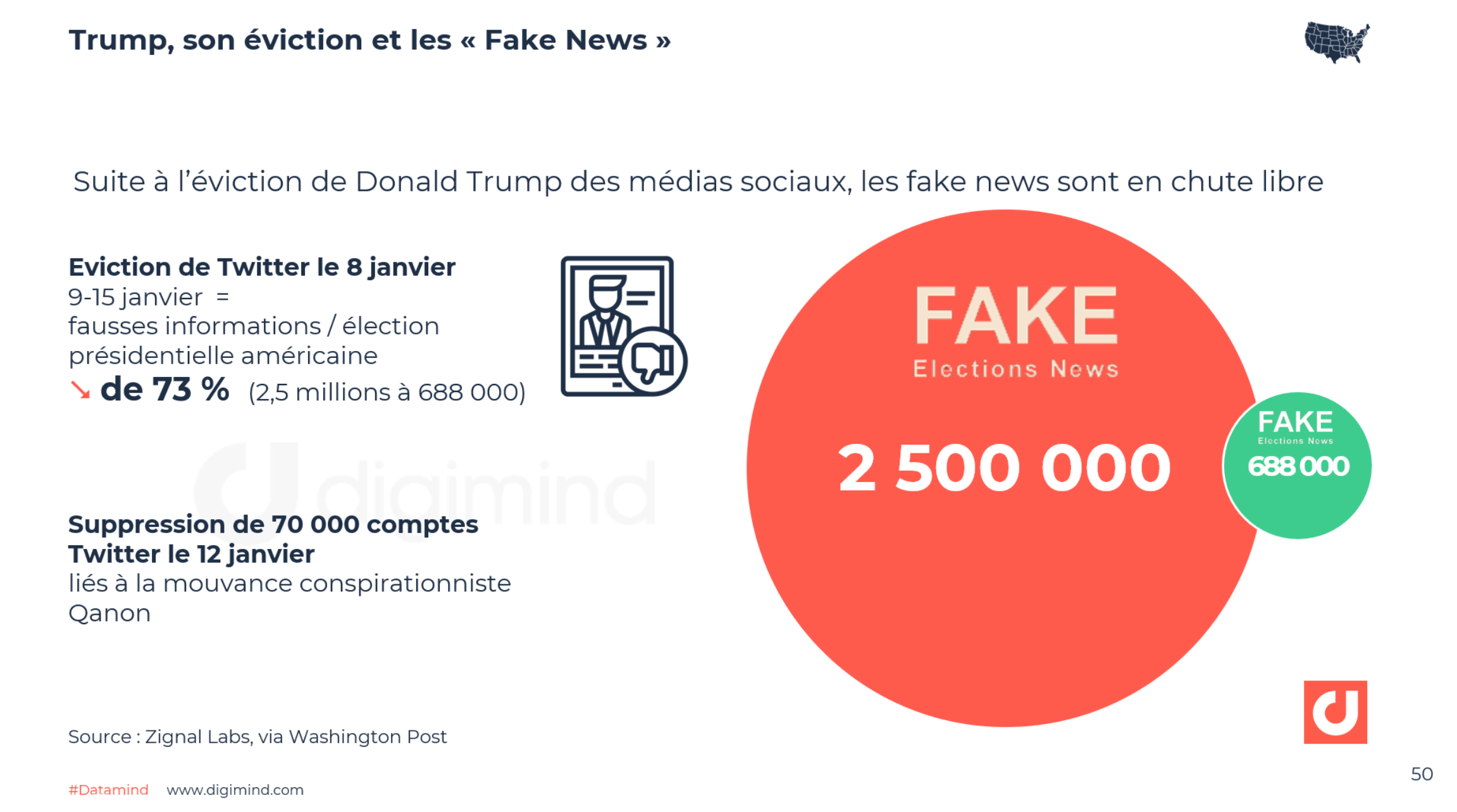 Trump, son éviction et les « Fake News » - Zignal Labs