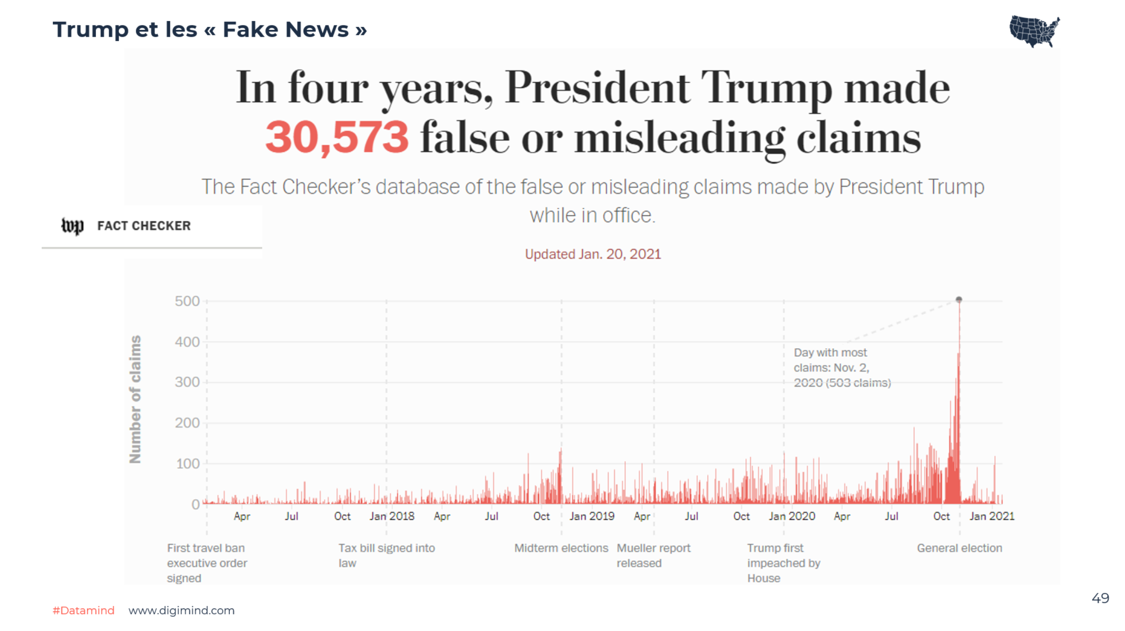 Trump et les « Fake News » - Washington Post Fact Checker’s database