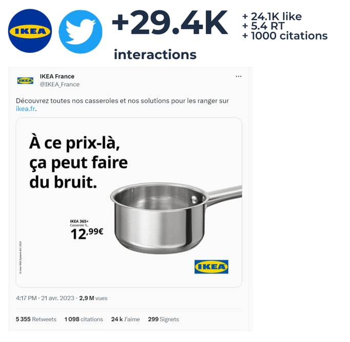 Le tweet le plus engageant : Ikea. Source : Etude Semji-Digimind  