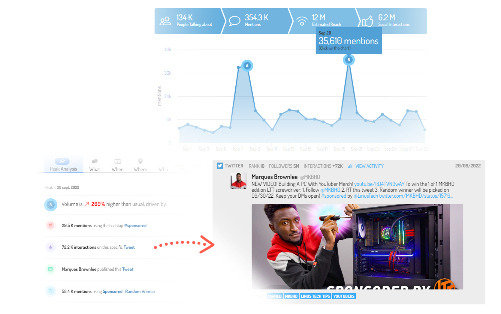 visuel-analyse-campagne