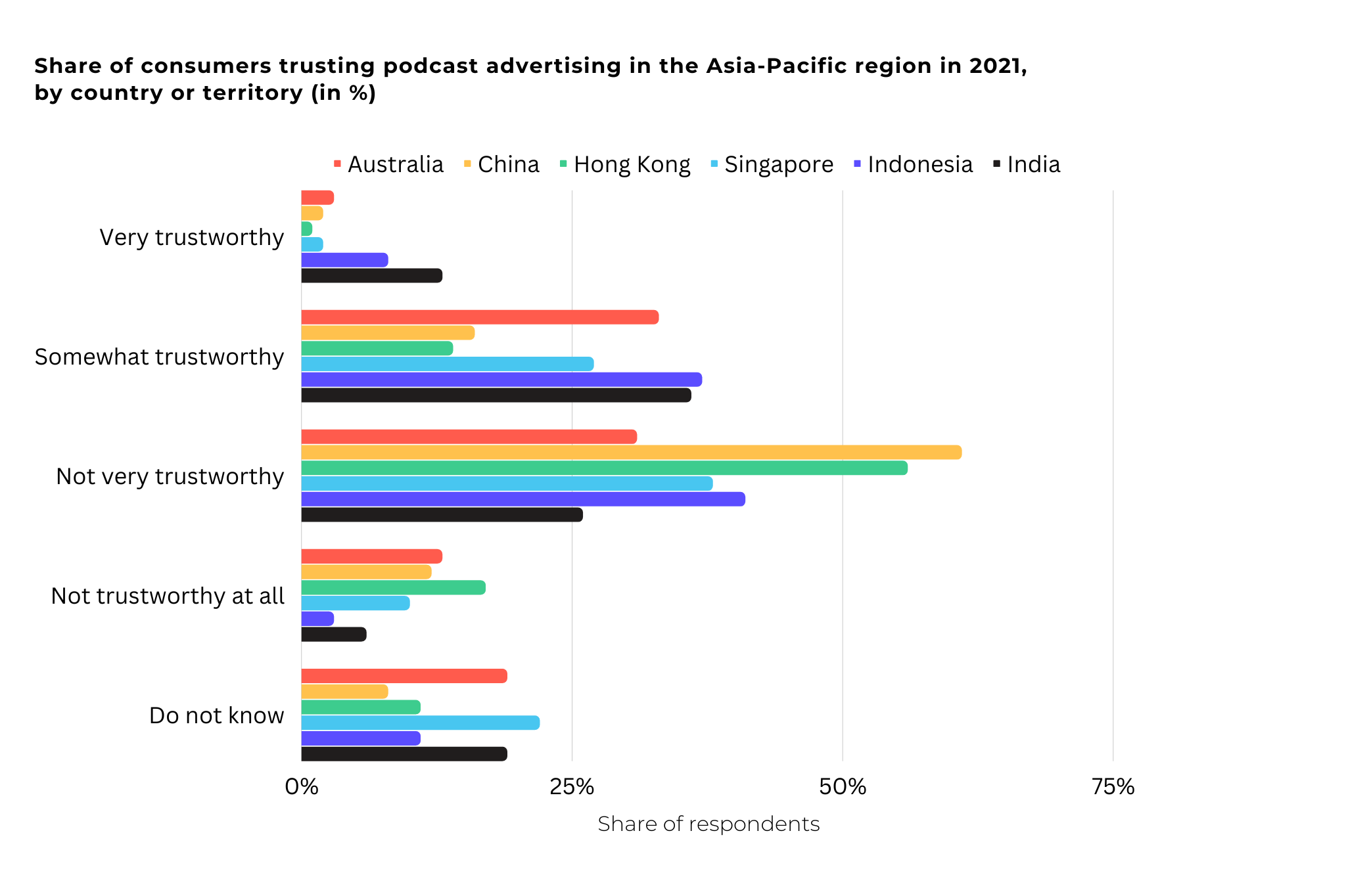 podcast share of consumers