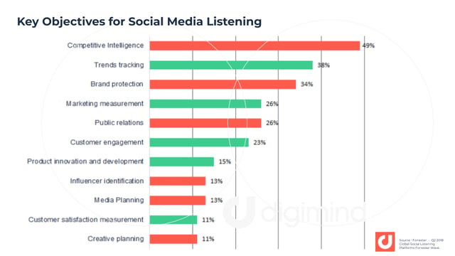 Key-Objectives-Social-Media-Listening