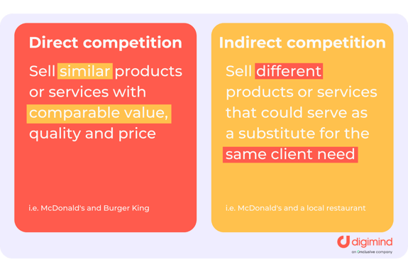 direct vs indirect competition competitor benchmarking social media