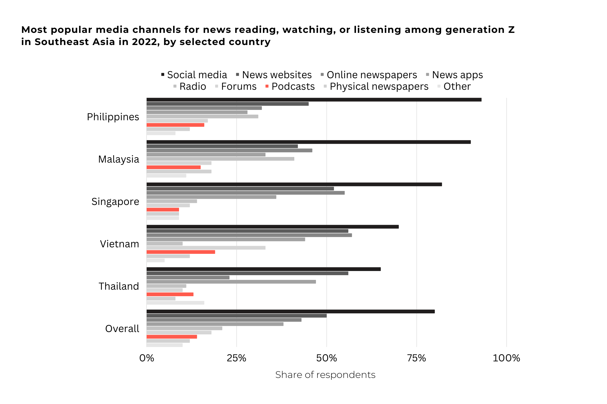 podcasts - apac data