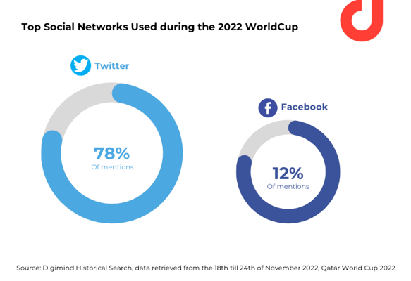 FIFA World Cup by the numbers - Marketplace