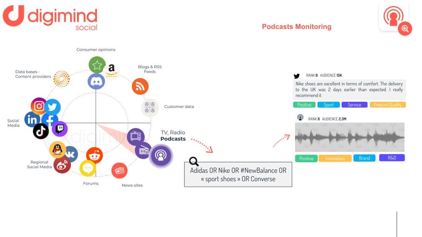 Copy of Visuals-Podcasts Schema (2)