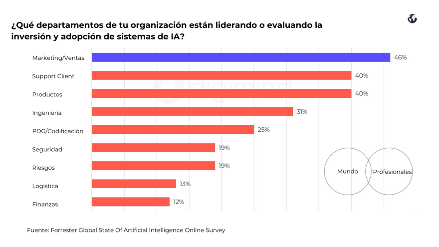 Cualquier técnica que permita a los ordenadores imitar la inteligencia humana. Incluye el aprendizaje automático (1)