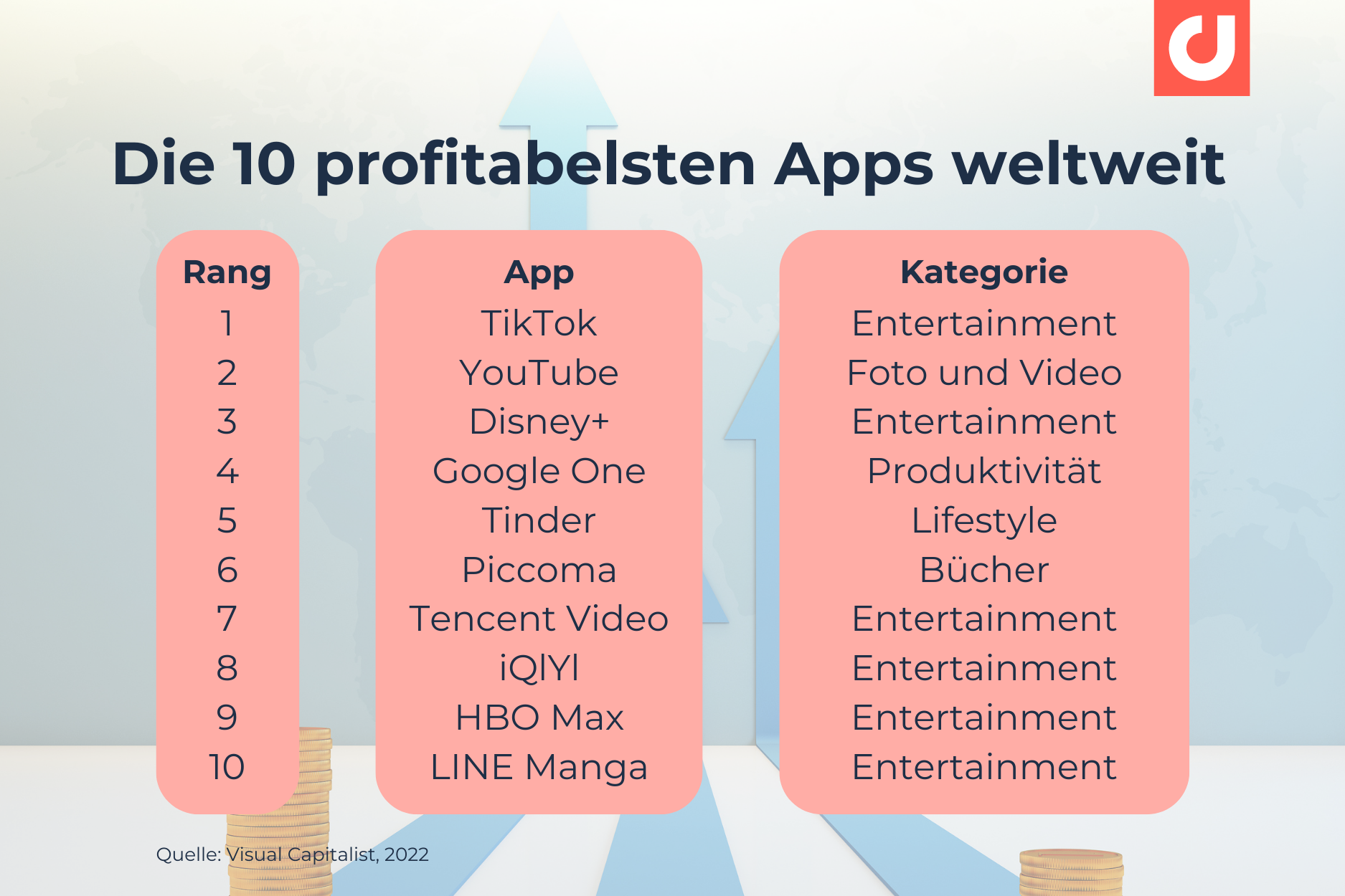 Die 10 profitabelsten Apps weltweit