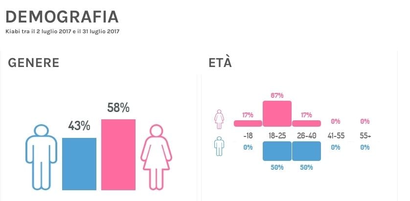 DEMOGRAFIA