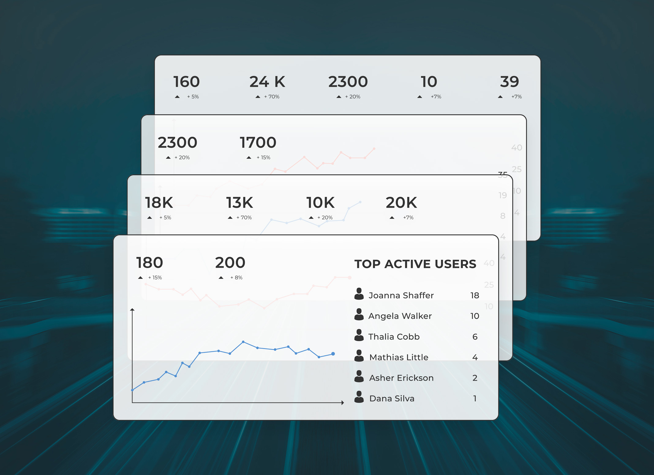 Screenshot of Digimind Intelligence statistics module