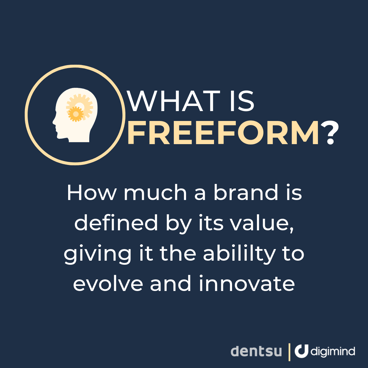 Dentsu-Dynamo-Brand-Index-Energy-Freeform