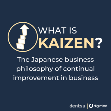 Dentsu-Dynamo-Brand-Index-Energy-Kaizen