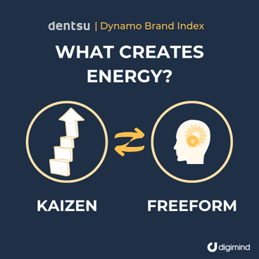 Dentsu-Dynamo-Brand-Index-What-Creates-Energy