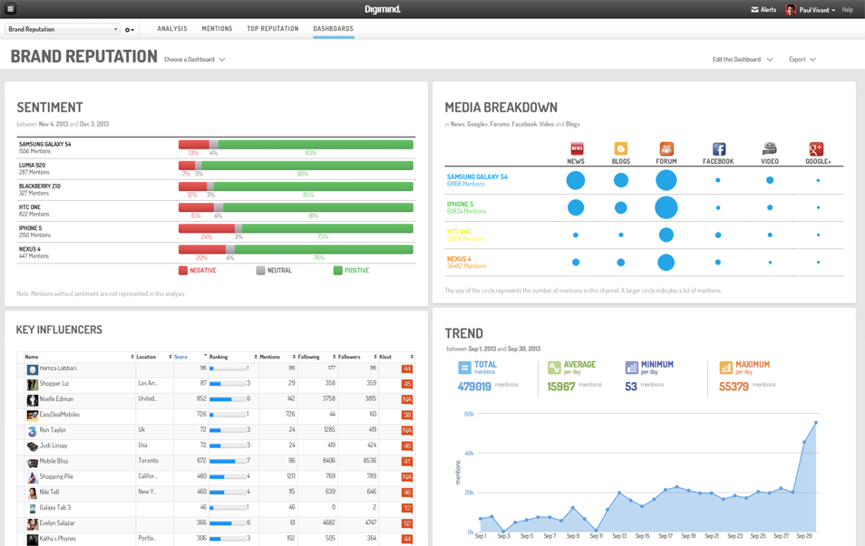 Kick Off 2021 With These 10 Social Media Management & Analytics Tools