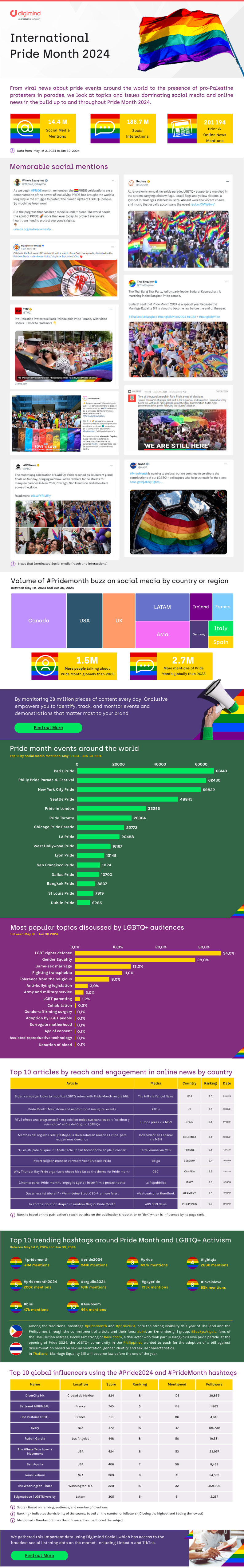 Digimind Snapshot Pride Month 2024 (21 x 135 cm)