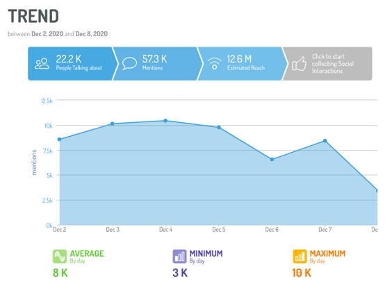 EN BLOG - Social Listening vs Social Analytics vs Social Media Management