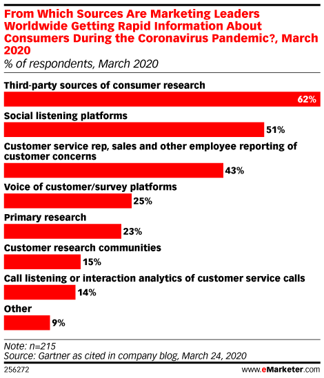 EN Blog Digimind - eMarketer Infographic