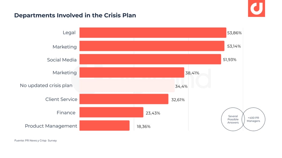 EN Visuals-crisis monitoring blog post reboot seo