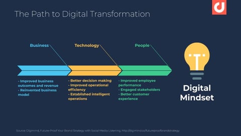 Social Media Listening Tips for Creating a Future-Proof Brand Strategy