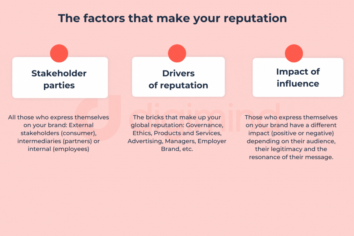 E-reputation Monitoring: 3 Steps to Audit and Map Your Reputation