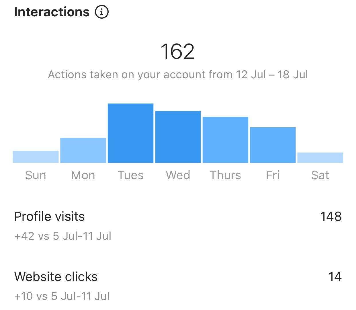 instagram-buyer-insights