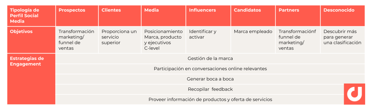 ES Social Media Funnel (1)-1