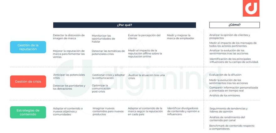 ES graphics Brand Reputation - La protección y la reputación de marca gracias a la monitorización y el Social Media Listening2