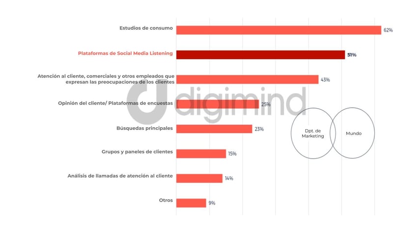 ES graphics Brand Reputation - fuentes rápidas de información sobre el consumidor durante covid - graphic