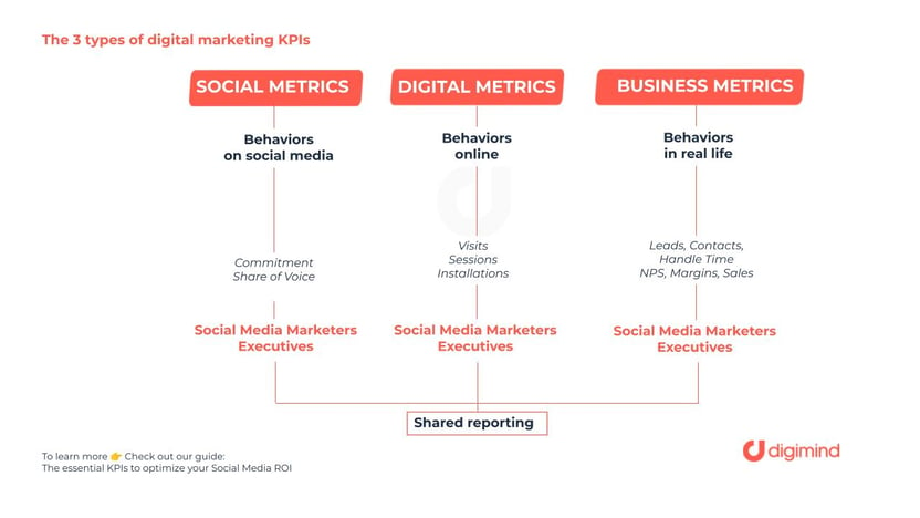 FR TO EN - E-reputation monitoring How to analyze your brand reputation (1)