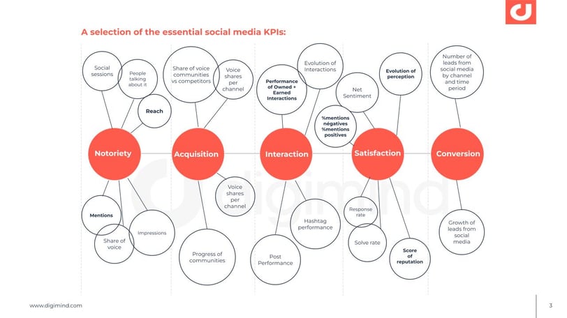 FR TO EN - E-reputation monitoring How to analyze your brand reputation (2)