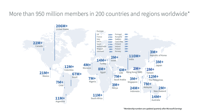 Les membres de LinkedIn dans le monde en juillet 2023