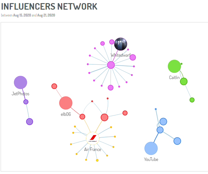 5 Tools to Ace Influencer Marketing in 2020 and Beyond-1-1