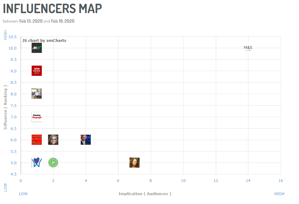 5 Tools to Ace Influencer Marketing in 2020 and Beyond-2