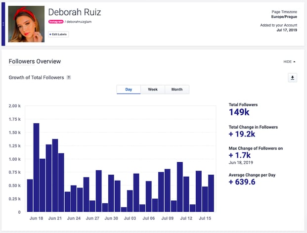 Influencer data desde la plataforma de Socialbakers.