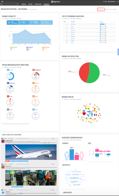 Plataforma de escucha social Digimind - Social Listening