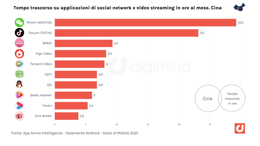 I social media più popolari in Cina, 2020 (1)