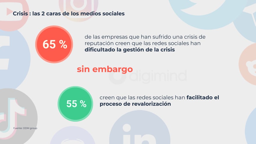 Crisis las 2 caras de los medios sociales