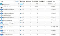 influenceurs du Labello