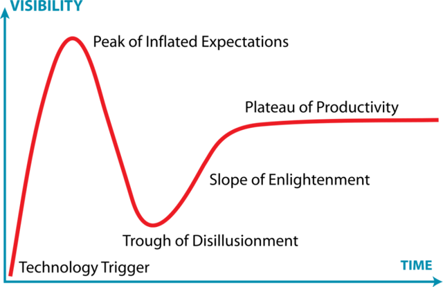 gartner