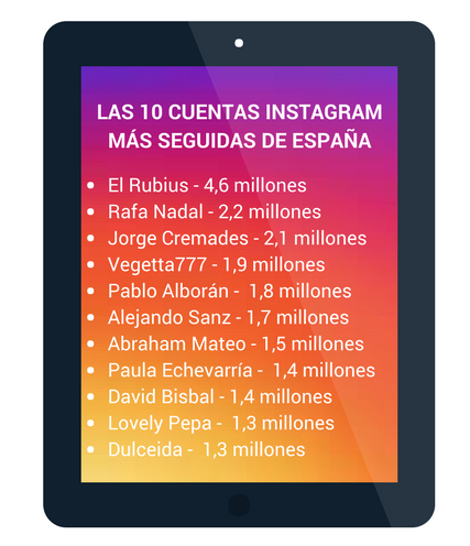 Instagram: 20 Cifras A Conocer En España Y En El Mundo