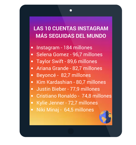 Las 10 cuentas de Instagram más seguidas en el mundo