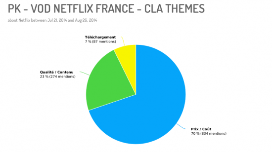Blogpost  VOD Netflix France 