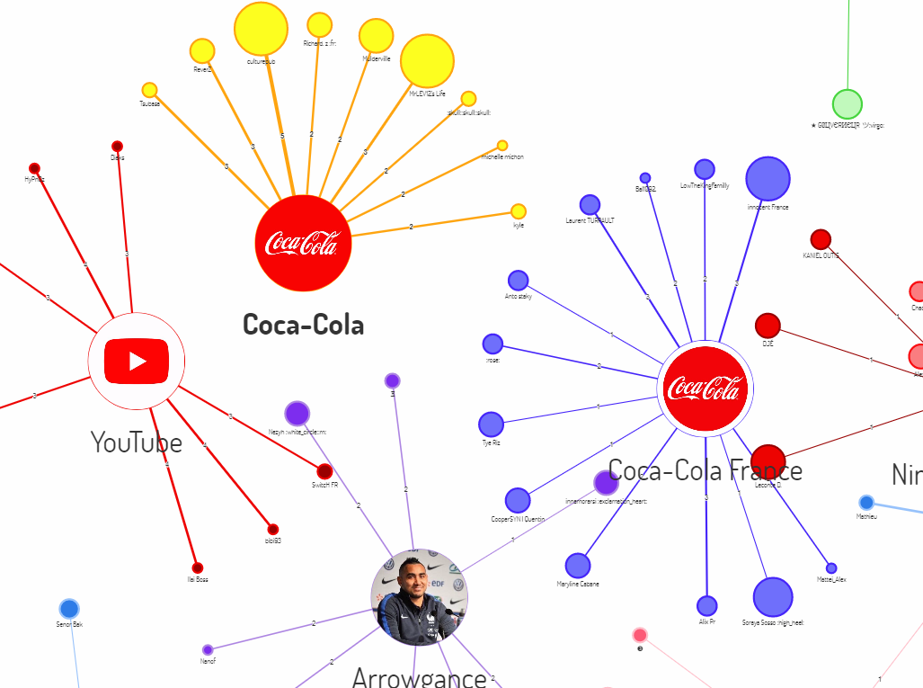 Fidélité Client : Identifier les utilisateurs les plus actifs dans chaque communauté (via Digimind Social)