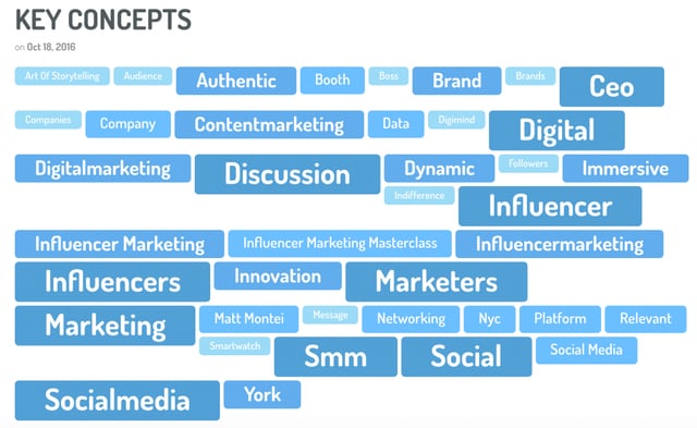 Digimind-Social-#DMWF-Key-Concepts