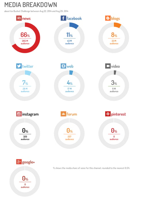 Ice Bucket Challenge-where_mediatype (2)