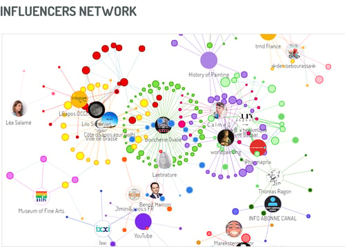 Influencers Network