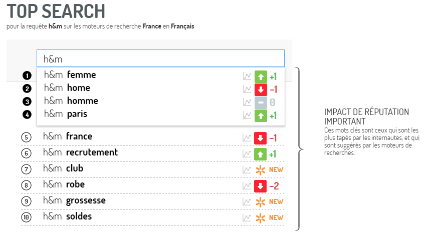 H&m social media analytics clearance