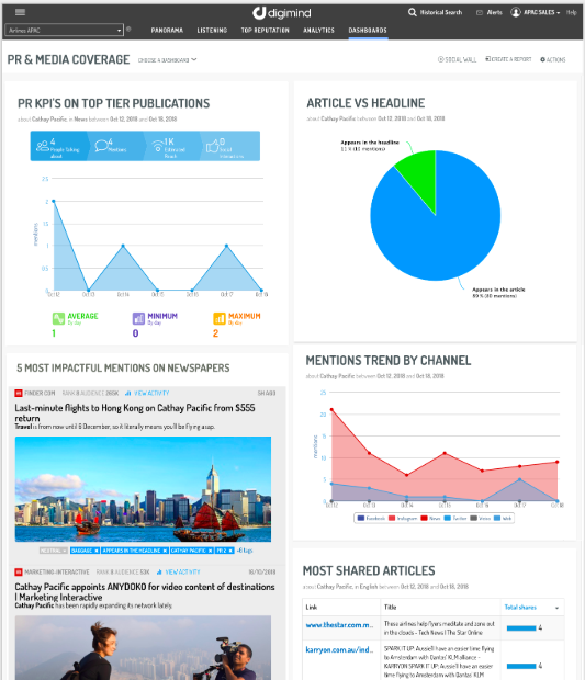 PR and Media Monitoring Dashboard - Digimind