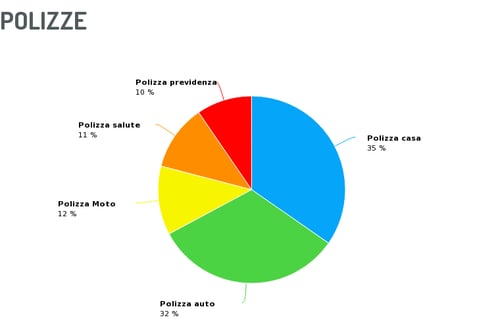 PieChartPolicies